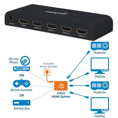 MULTIPLEXOR VID SPLITTER 4K 4PTOS MANHAT